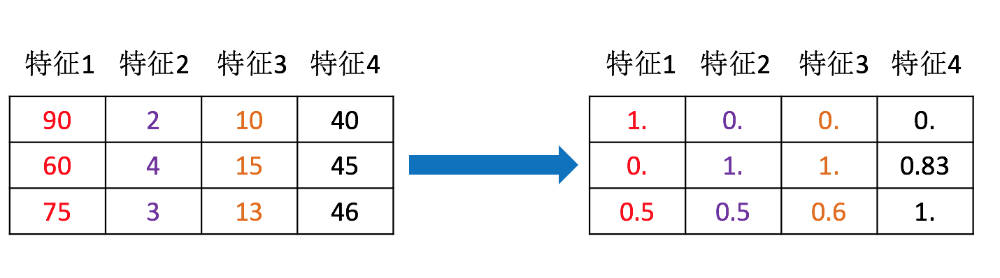 ç¹å¾é¢å¤çå¾