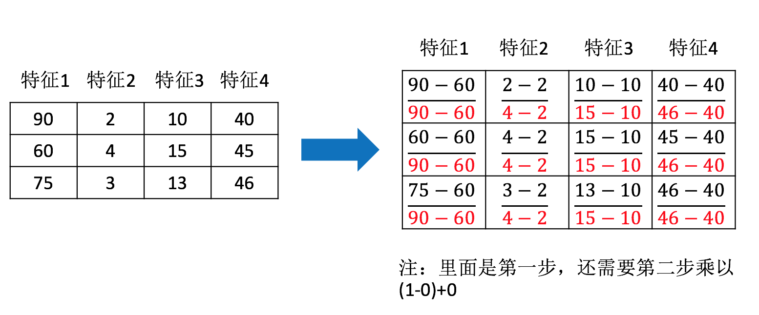 å½ä¸åè®¡ç®è¿ç¨