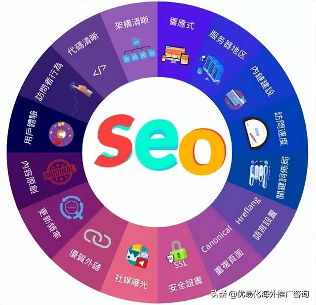 什么是谷歌SEO？了解GoogleSEO能让更多客户找到你