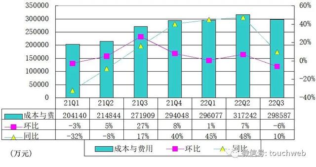 360数科季报图解：营收41.4亿 注册用户突破两亿