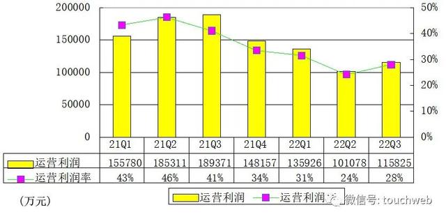 360数科季报图解：营收41.4亿 注册用户突破两亿