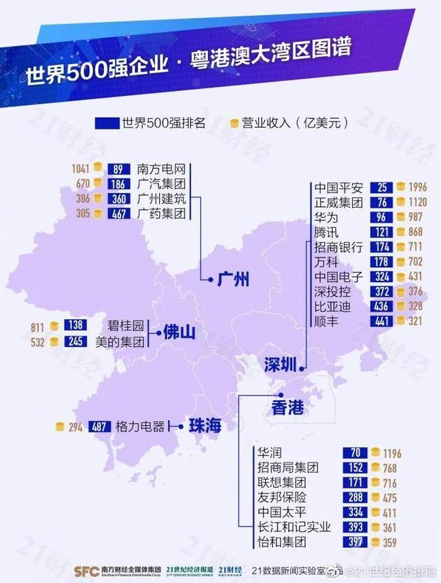 最新世界500强揭榜：谁是最大赢家？哪些城市挂零？