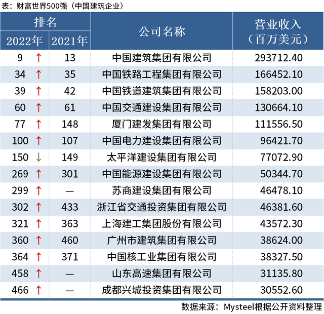 最新世界500强揭榜：谁是最大赢家？哪些城市挂零？