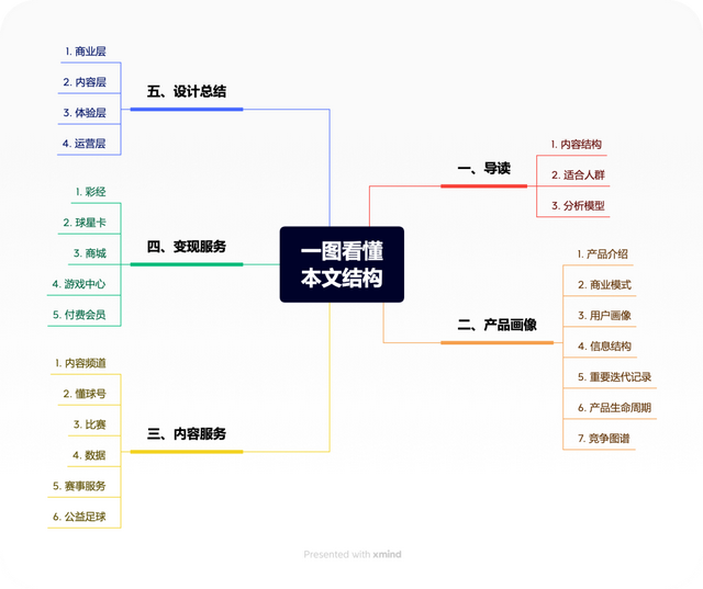 世界杯专题丨8500字拆解懂球帝