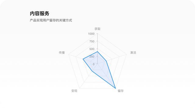 世界杯专题丨8500字拆解懂球帝