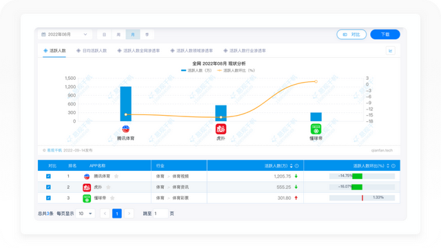 世界杯专题丨8500字拆解懂球帝