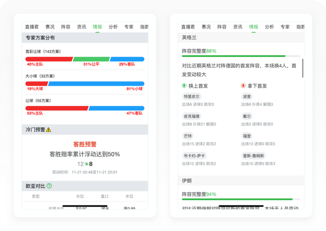 世界杯专题丨8500字拆解懂球帝