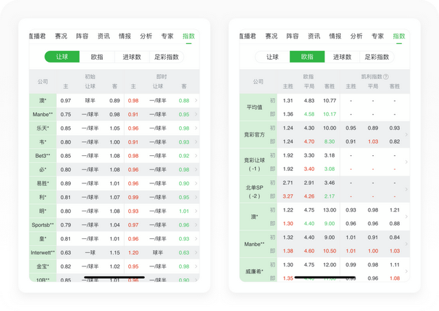 世界杯专题丨8500字拆解懂球帝