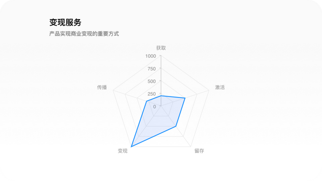 世界杯专题丨8500字拆解懂球帝