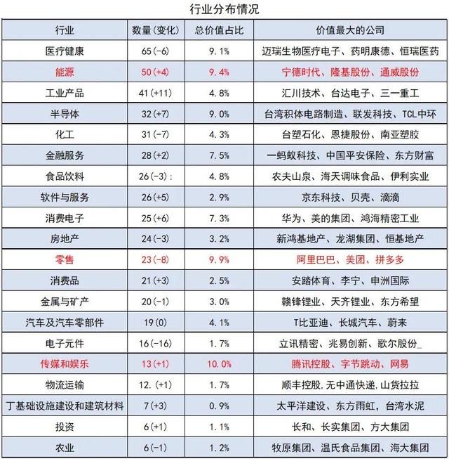 2022胡润中国500强，腾讯第二字节跳动第四，最有价值企业是谁？