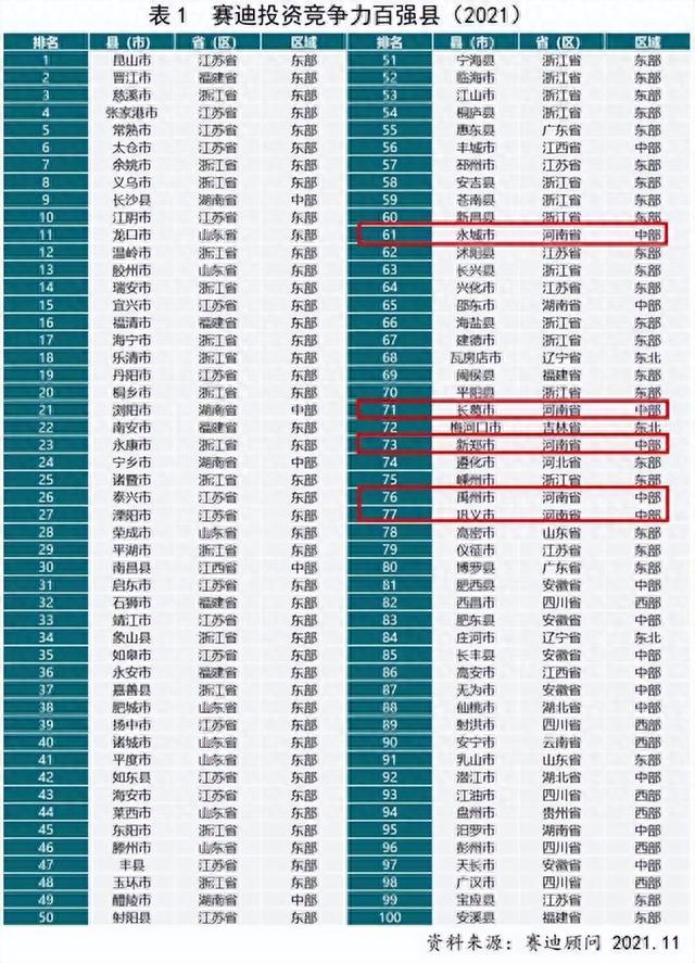 2023综合力百强城市排行榜：杭州第5，长沙第16，合肥第17