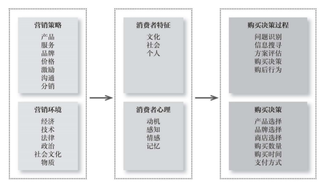 10万+运营操盘手7000字分享，2024年做好微信公众号运营13点建议