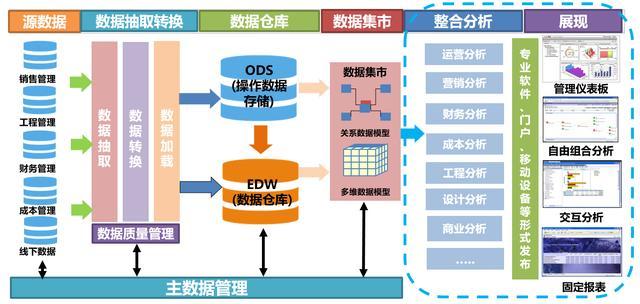 一个案例教会你如何建立统一的数据管理平台