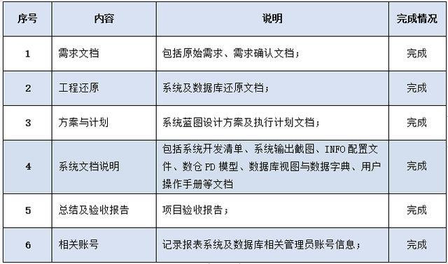 一个案例教会你如何建立统一的数据管理平台