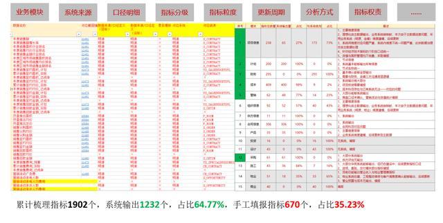 一个案例教会你如何建立统一的数据管理平台