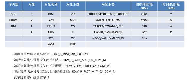 一个案例教会你如何建立统一的数据管理平台