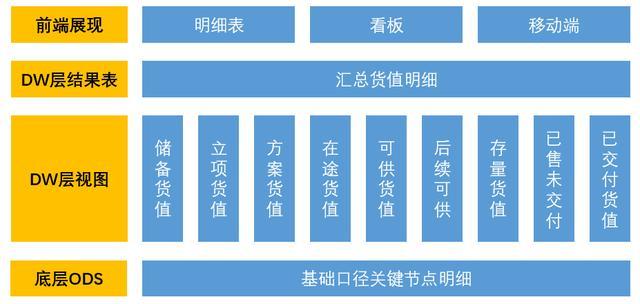 一个案例教会你如何建立统一的数据管理平台