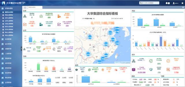 一个案例教会你如何建立统一的数据管理平台