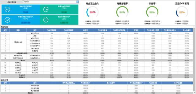 一个案例教会你如何建立统一的数据管理平台