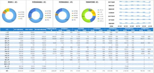 一个案例教会你如何建立统一的数据管理平台