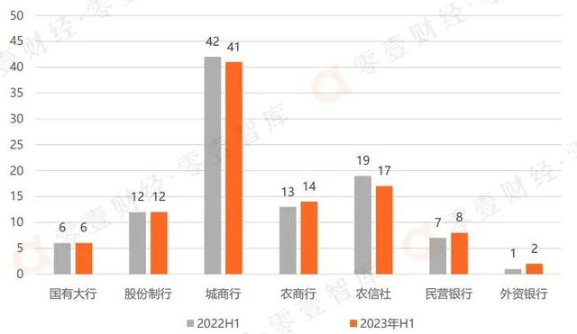 2023年上半年手机银行数字竞争力排行榜TOP 100