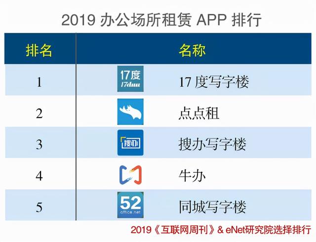中国科学院发布《2021年度App分类排行》，17度连续4年荣登榜首