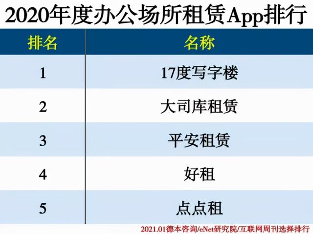 中国科学院发布《2021年度App分类排行》，17度连续4年荣登榜首